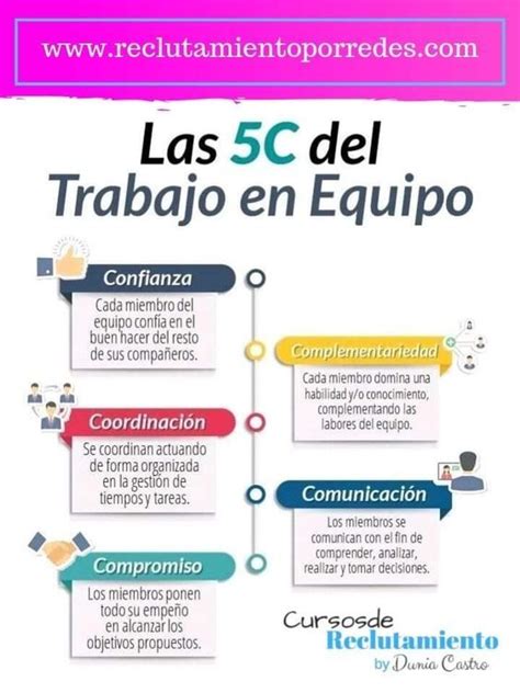 The Spanish Version Of The Book Las C Del Trabjo En Equipo