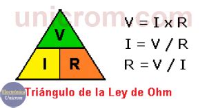 La Ley de Ohm Fórmula ejemplos de cálculo Electrónica Unicrom