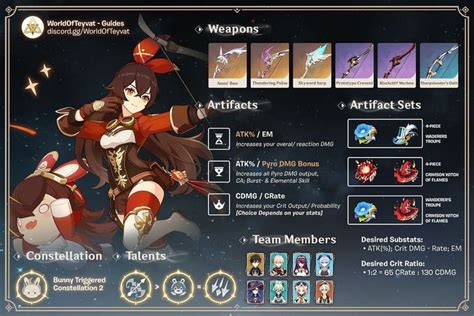 Amber Main Dps Guide