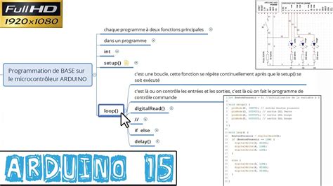 Arduino15 FONCTION Void Loop Et INSTRUCTION If Else PROGRAMMATION