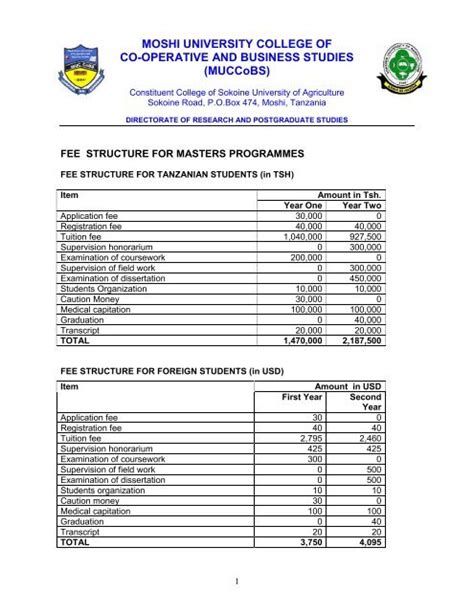 FEES STRUCTURE.pdf - Moshi University College Of Co-operative ...