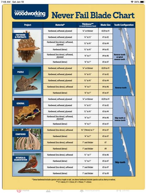 Pin On Scrollsaw In 2024 Scroll Saw Learn Woodworking Woodworking