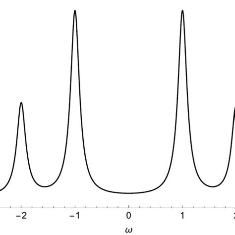 Plot Of T Against For Hexagonal Arrangement Of Sites And