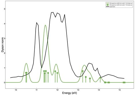 Pes Photoelectronphotoemission Spectrum — Ash 09 Documentation