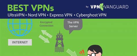 Best VPN Services - Only These 5 Passed Our Privacy Tests - VPN Vanguard