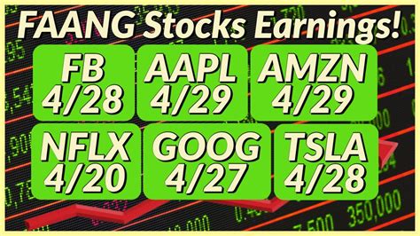 Faang Stock Recap Show How Will The Faang Stocks Perform The Week