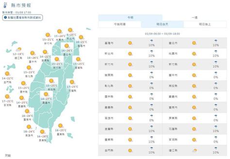 週四天氣穩定日夜溫差大 東部零星降雨 生活 自由時報電子報