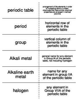 Atomic Structure And The Periodic Table Vocab Flash Cards For General