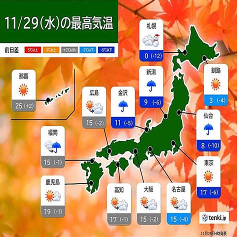 今日29日 全国的に寒くなる 北海道～関東の最高気温は昨日より大幅に低下 服装は 2023年11月29日掲載 ライブドアニュース