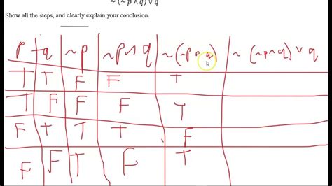 Proving A Tautology Using A Truth Table Youtube