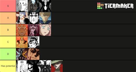 Black Clover Antagonist Tier List Community Rankings Tiermaker