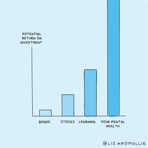 Adam Grant on Twitter: "RT @AdamMGrant: Too many people wait until they ...