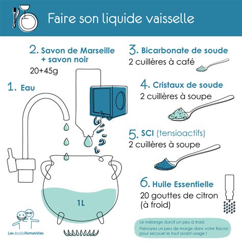 Faire Son Liquide Vaisselle Soi Meme Tout Faire