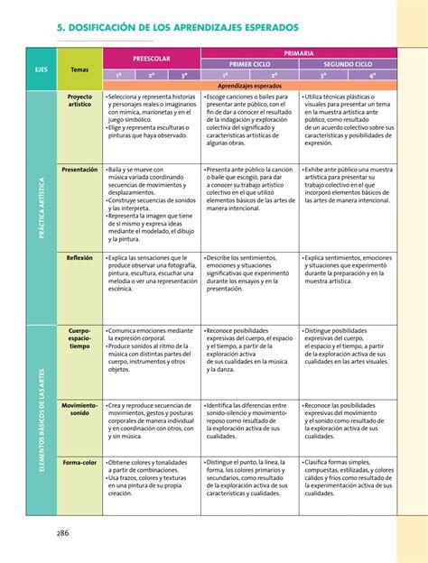 Aprendizajes Clave para la Educación Integral by pagina preescolar Issuu