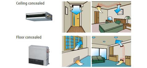 Vrf Systems Slim Duct Slim Concealed Floor Fujitsu General Oman