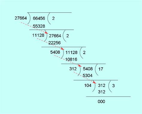 Hcf By Euclid S Division Algorithm Ncert Class Maths Ex