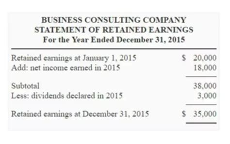 Retained Earnings Statement Bookstime