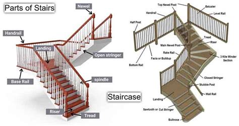 Flight Of Stairs How Many Flight Of Stairs Per Floor Design Criteria