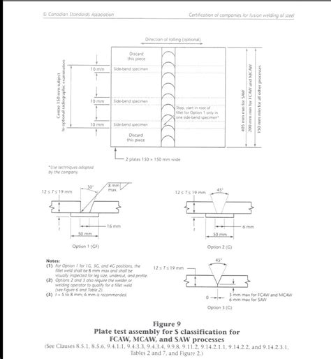 Cwb Flux Core Welding Tests Welding Tips And Tricks