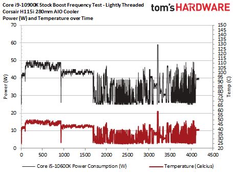 Core i5-10600K Power Consumption, Thermals, Overclocking, Test Setup ...