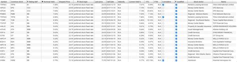 Fixed-Rate Preferred Stocks - Complete Review | Seeking Alpha