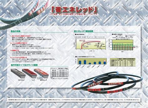 【ポイント5倍】バンドー 省エネレッド B55 (JIS規格品) (B-55) 《省エネVベルト》 : 道具屋さんYahoo!店 - 通販 ...