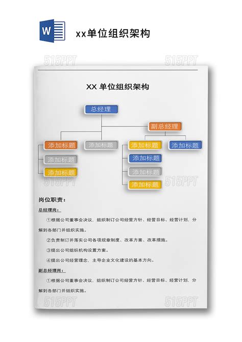 简单清晰组织架构及岗位职责word模板 515ppt