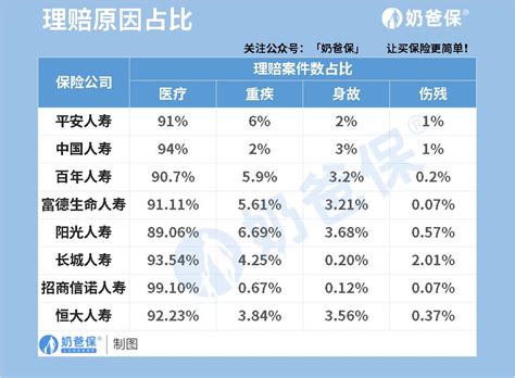 2021年各大保险公司理赔数据，哪家保险公司赔付快且多？ 奶爸保