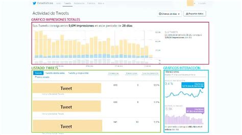 Twitter Analytics De Quoi S Agit Il Quoi Cela Sert Il Et Comment