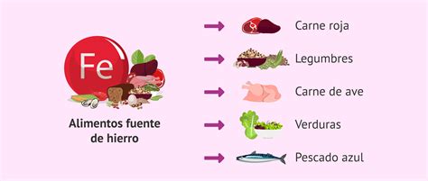 Alimentos Fuente De Hierro