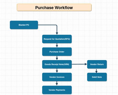 Odoo ERP For Timber Trading Purchase Management TenthPlanet Technologies