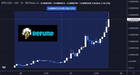 Wall Street Memes Price Prediction Crypto Moon