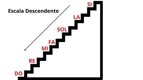 La Escala Musical Tutorialesdeviolin