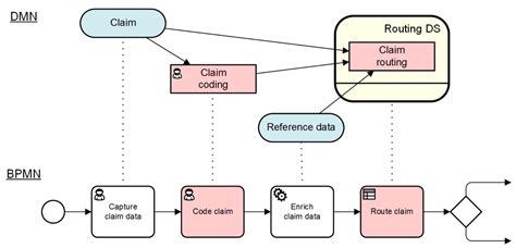 Decisioncamp Collaborative Decision Making And Temporal Reasoning