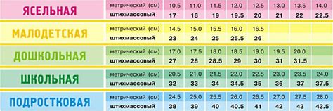 Размерная сетка детской обуви