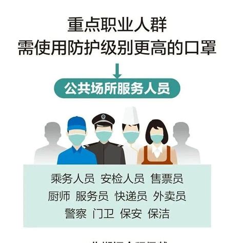 疫情防控 最新！国家卫健委发布戴口罩指引，种类、场合、戴法一图说清→ 地滑