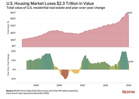 Housing Market Crash U S Facing Rapidly Evolving Catastrophe How