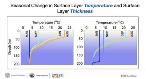 Atmosphere Ocean Circulation 2 Flashcards Quizlet