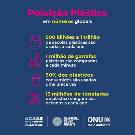 Caminhos Para Reduzir O Consumo De Plástico No Brasil Redação