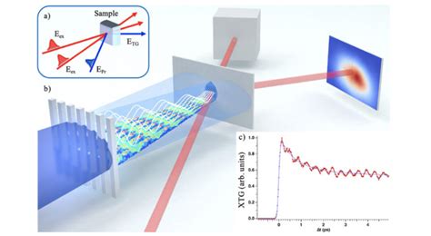 Present and future applications of superconductivity: Particle ...