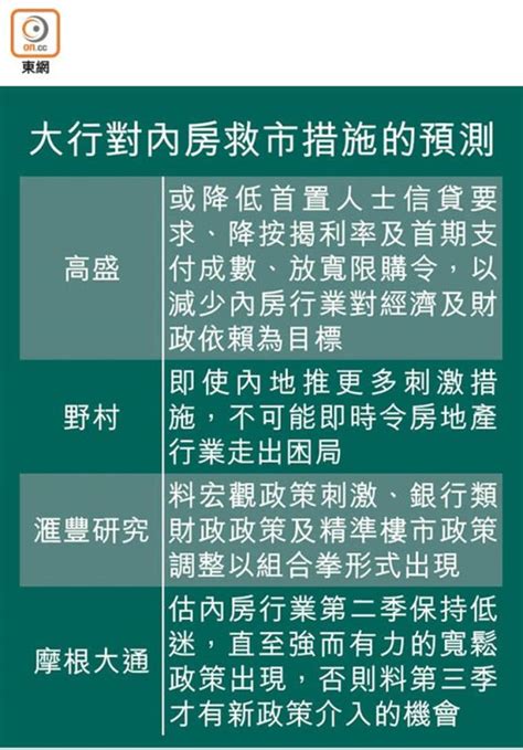 內房l形復甦 恐衰多幾年