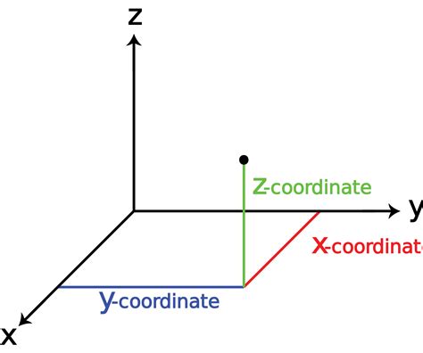 La Trigonometria Tra I Sistemi Di Riferimento Le Coordinate Polari [parte 3] Math Is In The Air