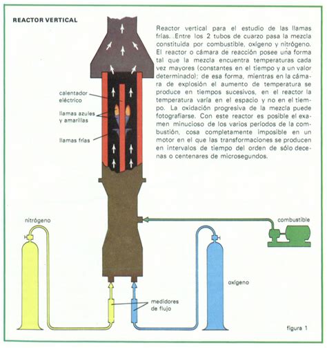 COMBUSTIÓN Definición Significado