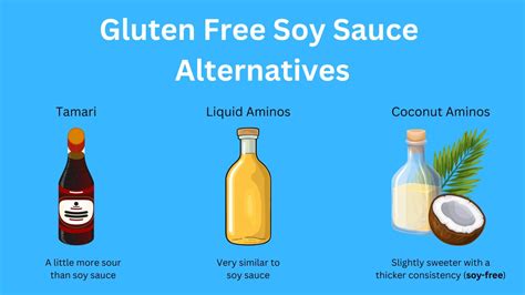 Gluten-Free Soy Sauce – 7 Popular Brands Tasted and Scrutinized