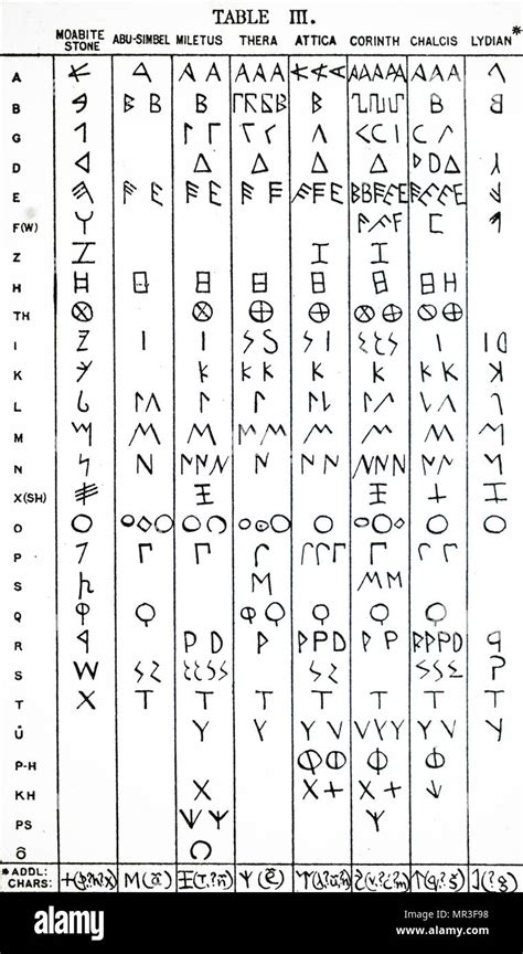 Greek Symbols Chart: A Visual Reference of Charts | Chart Master