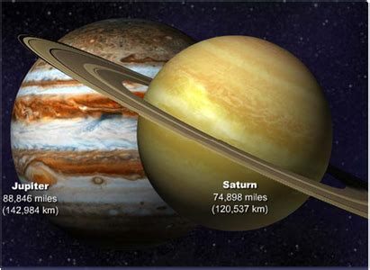 Size Comparision with Saturn & Earth - Our Solar System