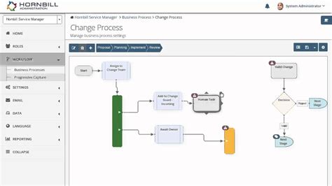 Workflow Diagram Parallel Process Flowchart Parallel Process