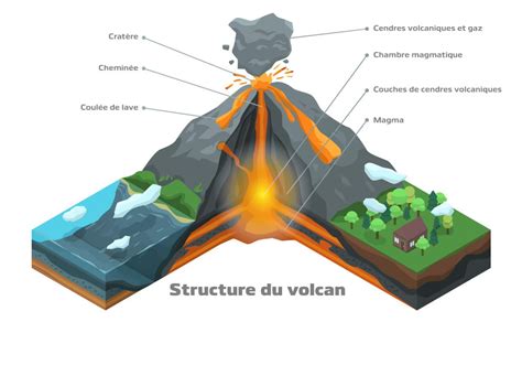 Volcan comment se forme t il qu est ce qu une éruption