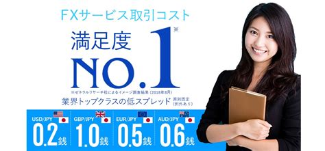 Fx自動売買おすすめランキング7選！初心者が知るべきメリット・デメリット 投資メガバンク