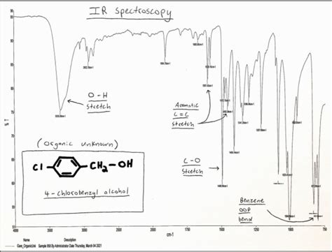 Solved Attached Below Are The IR Spectra Of 4 Chlorobenzyl Chegg